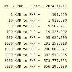 30 dinar to philippine peso|KWD to PHP .